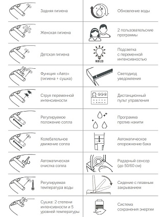 Подвесной унитаз GSI Pura Hygea 7418K11 с модулем электронного биде