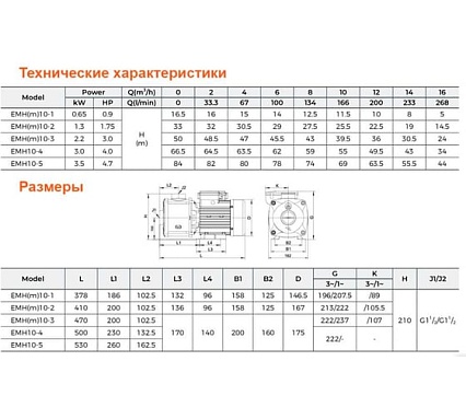 Многоступенчатый насос LEO EMH 10-5 1521