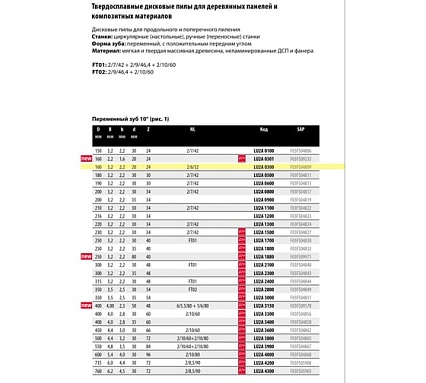 Диск пильный 160x3.2x20 мм, Z24, HM Freud Lu2A 0300