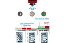 Толщиномер лакокрасочных покрытий iCartool Fe+Zn-nFe-Fe, 3%, IC-T400