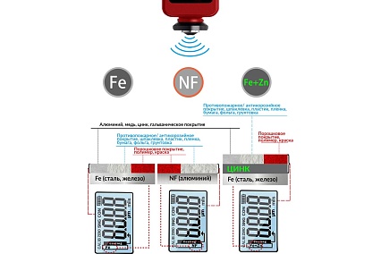 Толщиномер лакокрасочных покрытий iCartool Fe+Zn-nFe-Fe, 3%, IC-T400