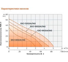 Насосная станция LEO LKJ 802 IA5 1209