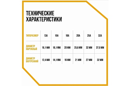 Гофрированная труба из нержавеющей стали Stahlmann SS304 25А, отожженная, 5 м 2217427