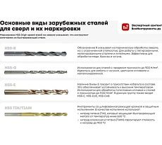 Сверло ступенчатое (4-12 мм; 9 ступеней; HSS; 1/4HEX) Elitech 1820.049100