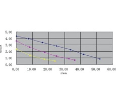 Циркуляционный насос NeoClima TCP 25/4-180 N 38772