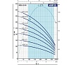 Насос Pedrollo 6SR 12/28 P 496B1228A