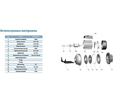 Центробежный насос LEO AMS 210/0.75 1265