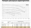 Циркуляционный насос UNIPUMP SVH 40-20-2,2/2 76910