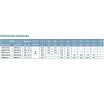 Центробежный насос LEO AMSm 70/0.37 1253
