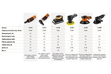 Плоскошлифовальная пневматическая машина Neo Tools 89x165 мм 14-018