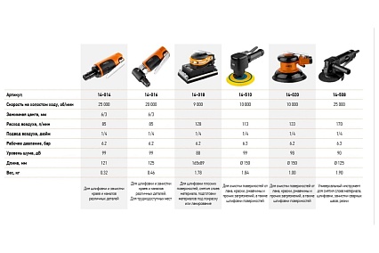 Плоскошлифовальная пневматическая машина Neo Tools 89x165 мм 14-018