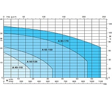 Самовсасывающий насос для загрязненной воды Calpeda AM 50-125BE 230/50 Hz 100388813