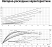 Циркуляционный насос UNIPUMP SVH 50-12-1,1/2 16018