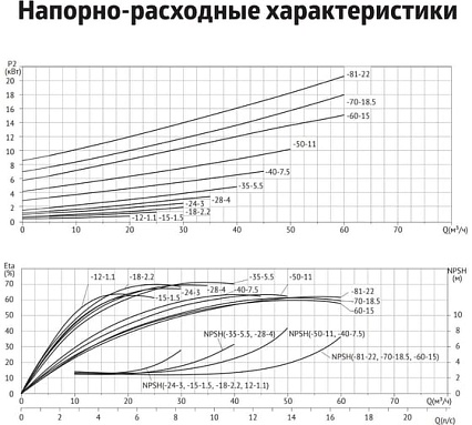 Циркуляционный насос UNIPUMP SVH 50-12-1,1/2 16018