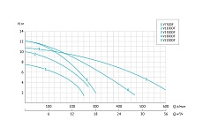Фекальный насос UNIPUMP FEKACUT V1100DF 63948