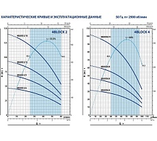 Насос Pedrollo 4BLOСKm 2/6 49M42206LA1