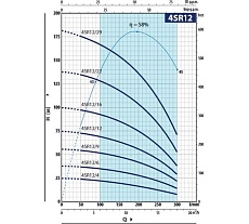 Гидравлическая часть (насос без двигателя) Pedrollo 4SR 12/29 49I4X9229A1