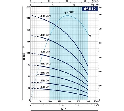Гидравлическая часть (насос без двигателя) Pedrollo 4SR 12/29 49I4X9229A1