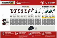 Аккумуляторная батарея Зубр 18В, Li-Ion, 4Ач, тип С1 АКБ-С1-18-4