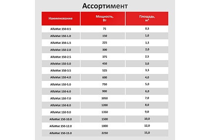 Мат нагревательный ALFAOPT AlfaMat-150 (12,0 м²) AM150-12-0