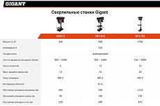 Сверлильный станок 450Вт Gigant DP1016