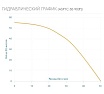 Скважинный насос AQUARIO с плавным пуском ASP1С-50-90(P) кабель 35 м 3050