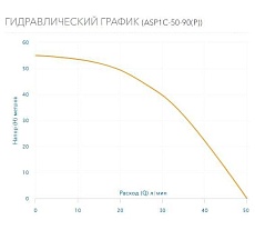Скважинный насос AQUARIO с плавным пуском ASP1С-50-90(P) кабель 35 м 3050