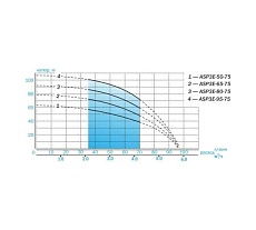 Скважинный насос AQUARIO ASP3E-50-75 с встроенным конденсатором, кабель 35 м 3350