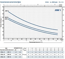 Автоматическая насосная станция с защитой сухого хода Pedrollo HYDROFRESH JSWm 1AX-N-CL 24 41349081