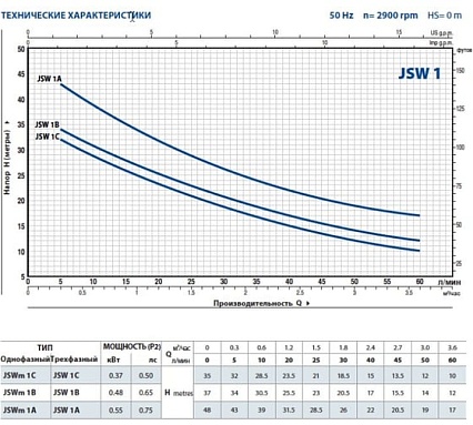 Автоматическая насосная станция с защитой сухого хода Pedrollo HYDROFRESH JSWm 1AX-N-CL 24 41349081