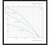 Насос погружной многоступенчатый центробежный Greenpump 2 SP 1.8-0.25, 220V 12218025