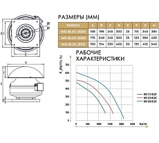 Крышный вентилятор Dospel WD 315 BLDC 007-9261
