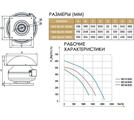 Крышный вентилятор Dospel WD 315 BLDC 007-9261