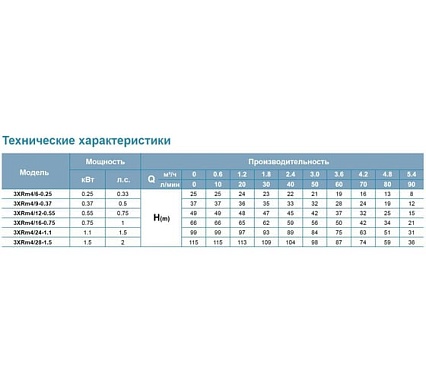 Скважинный насос LEO 3XRm 4/24-1.1 1272
