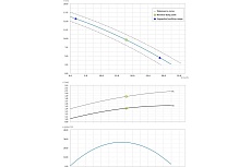 Погружной фекальный насос Dreno Pompe DNA 50-2/150 T 2001422