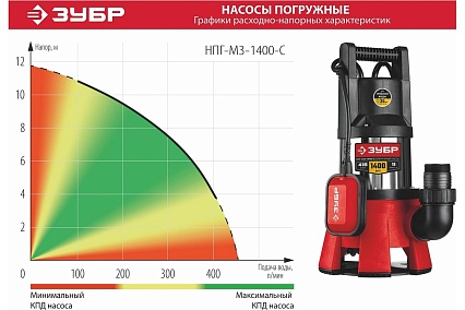 Дренажный насос для грязной воды Зубр НПГ-М3-1400-С