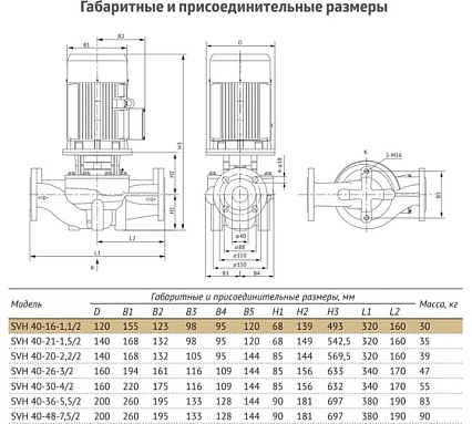 Циркуляционный насос UNIPUMP SVH 40-16-1,1/2 56988