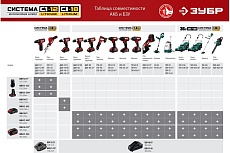 Аккумуляторная батарея Зубр 14.4В, Li-Ion, 2Ач, тип С1 АКБ-С1-14-2