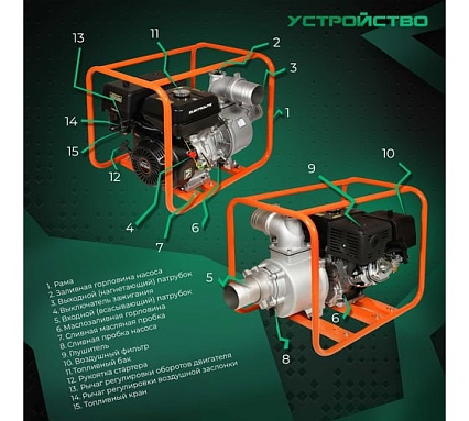 Мотопомпа Electrolite GP-100/13 ШК 2384