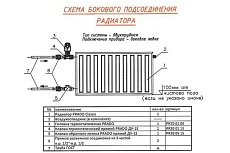 Стальной панельный радиатор Prado CLASSIC 20x500x1700 C205001700