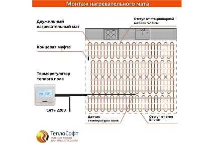 Нагревательный мат ТеплоСофт Профи 2м.кв. 300Вт с электронным терморегулятором 2300/3