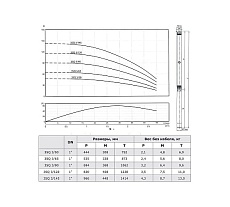 Скважинный насос Termica 40 м 550 Вт 3SQ 3/90 84855034
