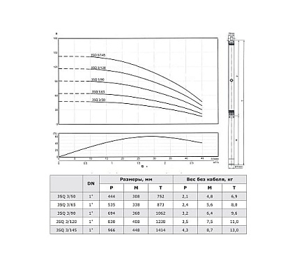 Скважинный насос Termica 40 м 550 Вт 3SQ 3/90 84855034