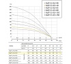 Погружной насос UNIPUMP БЦП 3,5-0,5-50 550 Вт, 1 м, ном Q1,8 м3/ч-50 17673