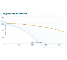 Насос AQUARIO Adk-30 2530