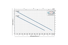 Насос Pedrollo BCm 15/50-MF 48SGM86A0A1U