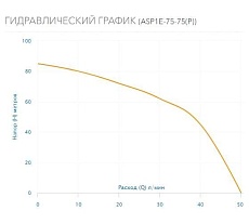 Скважинный насос AQUARIO с плавным пуском ASP1E-75-75(P) с встроенным конденсатором, кабель 50 м 3075