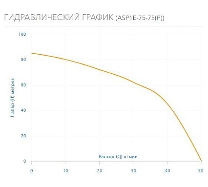 Скважинный насос AQUARIO с плавным пуском ASP1E-75-75(P) с встроенным конденсатором, кабель 50 м 3075