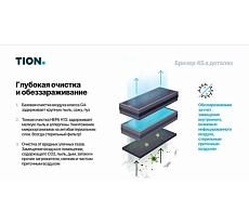 Приточный очиститель воздуха TION бризер 4S Family 00-10027941