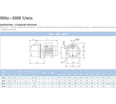 Насос SAER M 94 230V 100548298